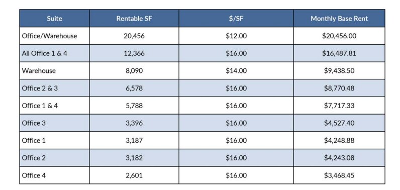 2 Trident Dr, Arden, NC à louer Autre– Image 1 sur 1