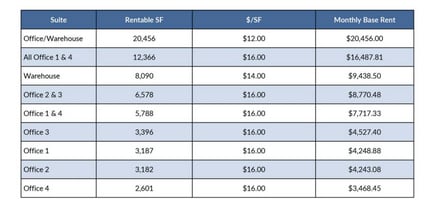 2 Trident Dr, Arden, NC à louer Autre– Image 1 sur 1