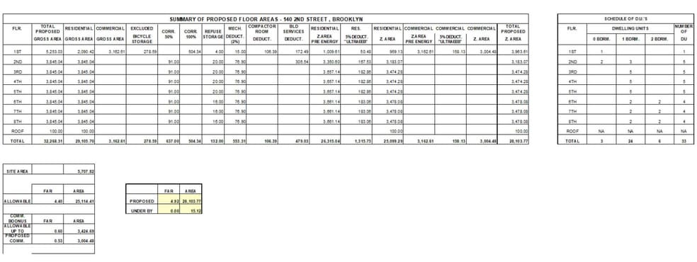 140 Second St, Brooklyn, NY à vendre - Plan d’étage – Image 3 sur 8