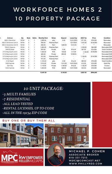 Workforce 2  Package portefeuille de 2 biens à vendre sur LoopNet.fr - Photo de l’immeuble – Image 3 sur 9