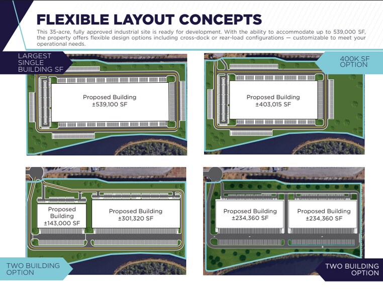 4070 Directors Rd, Jacksonville, FL à louer - Plan de site – Image 3 sur 3