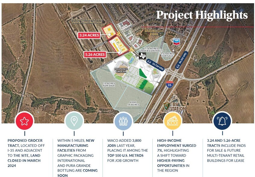 SWC of I-35 and South Hewitt Drive, Hewitt, TX à louer - Photo de l’immeuble – Image 3 sur 3