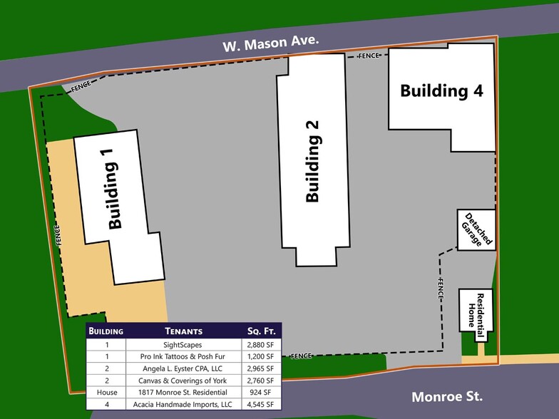 1880 W Mason Ave, York, PA à vendre - Plan de site – Image 2 sur 12