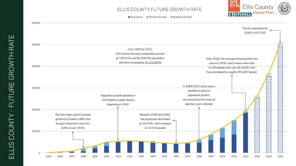 1316 W Main St, Waxahachie, TX à vendre - Photo de l’immeuble – Image 3 sur 26