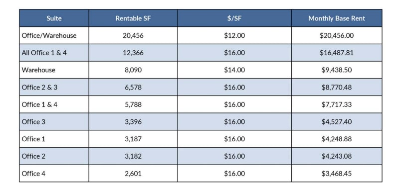 2 Trident Dr, Arden, NC à louer Autre– Image 1 sur 1