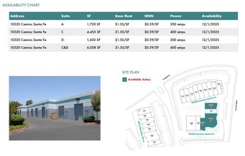 10340 Camino Santa Fe, San Diego, CA à louer Plan de site– Image 1 sur 2