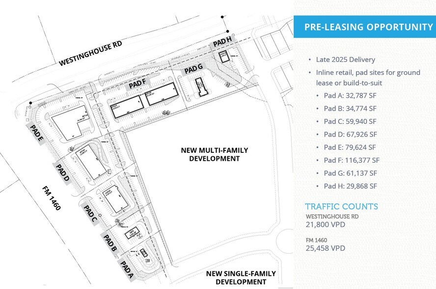 SE Corner Westinghouse Road and FM 1460, Georgetown, TX à louer - Plan de site – Image 2 sur 2