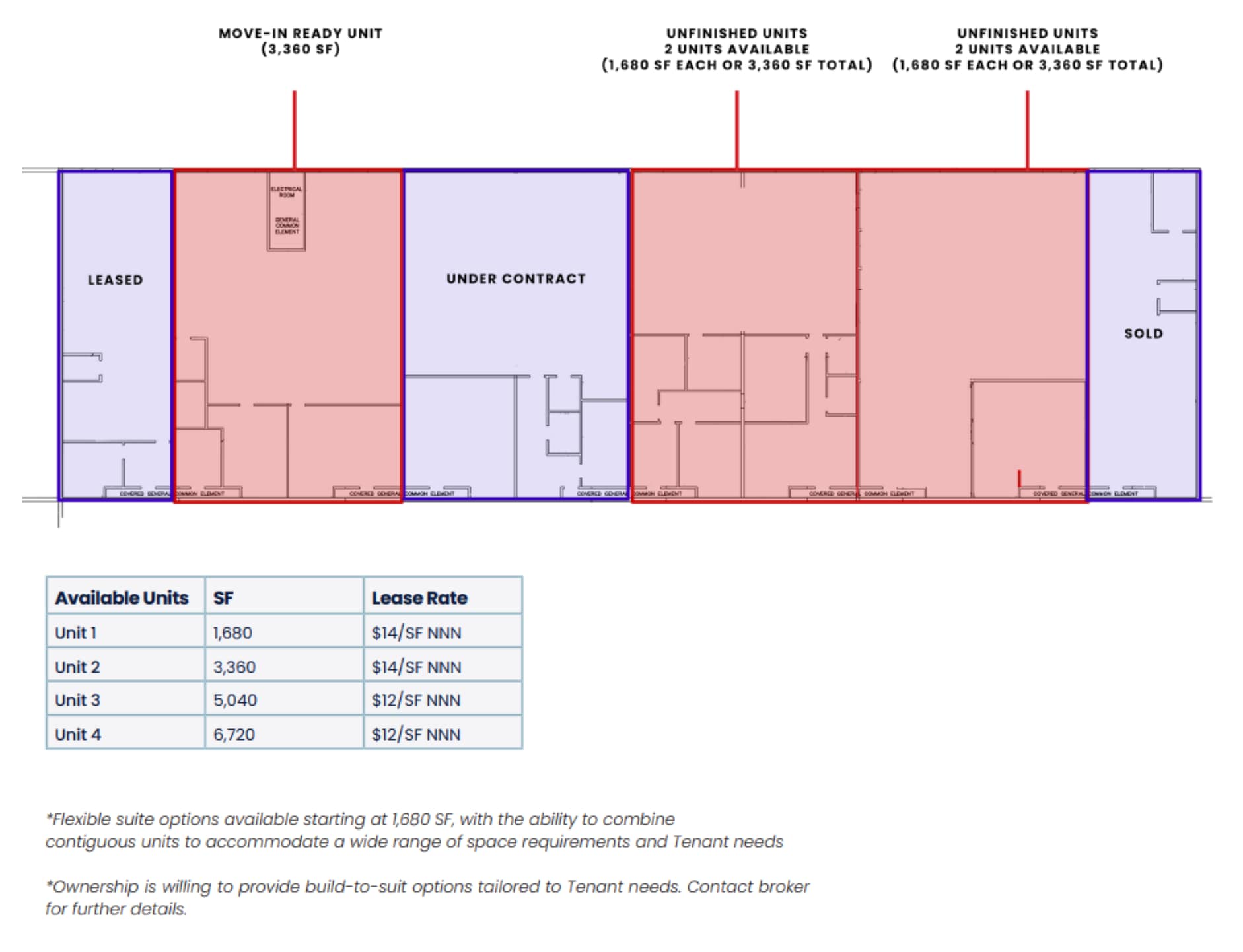 5475 Peoria St, Denver, CO à louer Plan d’étage– Image 1 sur 1