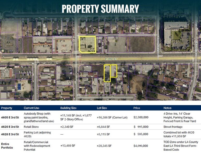 4628 3rd Street, East Los Angeles, CA à vendre - Plan de site – Image 3 sur 4