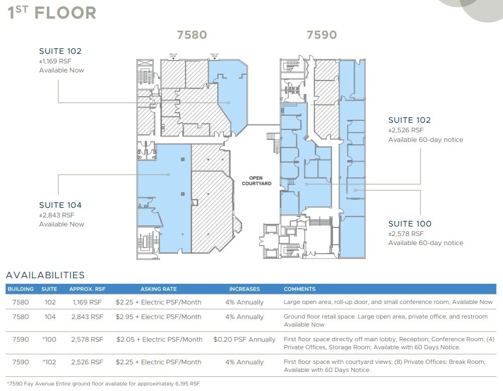 7590 Fay Ave, La Jolla, CA à louer Plan d’étage– Image 1 sur 1