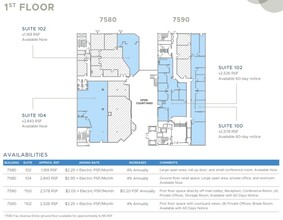 7590 Fay Ave, La Jolla, CA à louer Plan d’étage– Image 1 sur 1