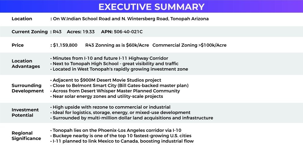 37500 Indian School Rd, Tonopah, AZ à vendre - Photo de l’immeuble – Image 2 sur 2