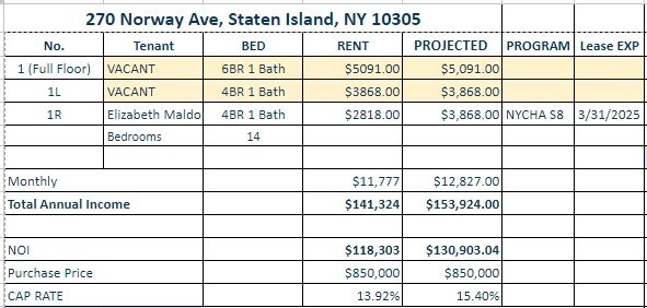 270 Norway Ave, Staten Island, NY à vendre - Photo de l’immeuble – Image 3 sur 8