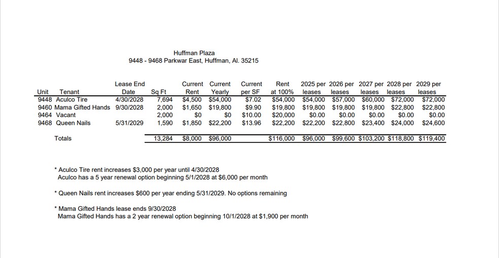 9448 Parkway E, Birmingham, AL à vendre - Photo de l’immeuble – Image 3 sur 5