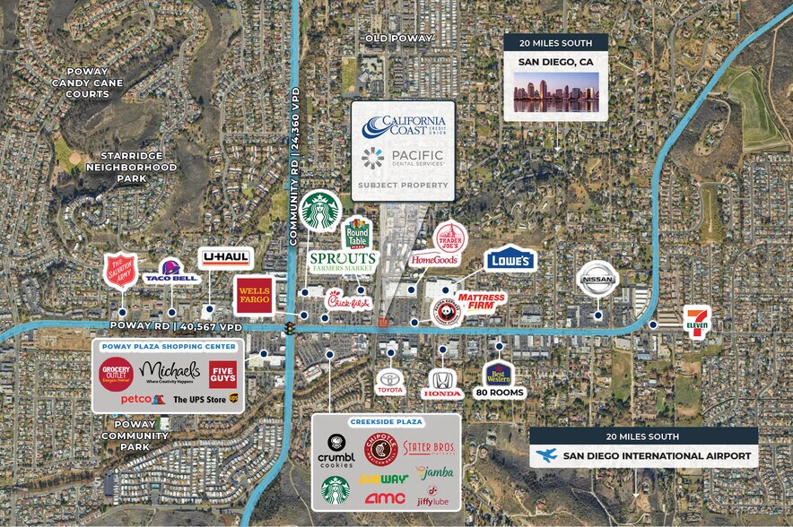 13616 Poway Rd, Poway, CA à louer - Photo de l’immeuble – Image 3 sur 7