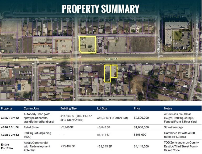 3rd Street Portfolio portefeuille de 3 biens à vendre sur LoopNet.fr - Plan de site – Image 2 sur 25