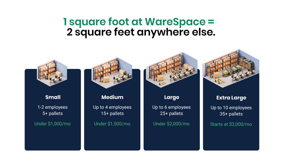 2601 S Garnsey St, Santa Ana, CA à louer - Plan d’étage type – Image 3 sur 17