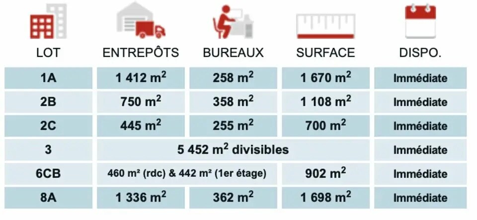 Local d’activités dans Le Blanc-Mesnil à louer Photo de l’immeuble– Image 1 sur 4