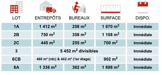 Plus de détails pour Bureau, Local d'activités à louer
