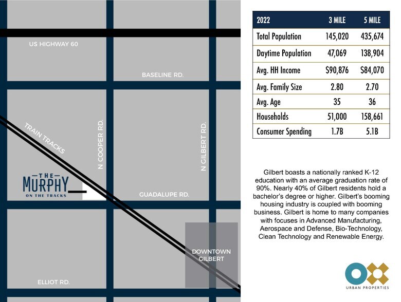 904 Guadalupe, Gilbert, AZ à louer - Photo de l’immeuble – Image 2 sur 13