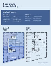 1019 Wharf St, Victoria, BC à louer Plan de site– Image 1 sur 1