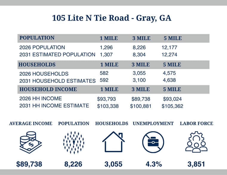 105 Lite-N-Tie Rd, Gray, GA à vendre - Autre – Image 2 sur 4