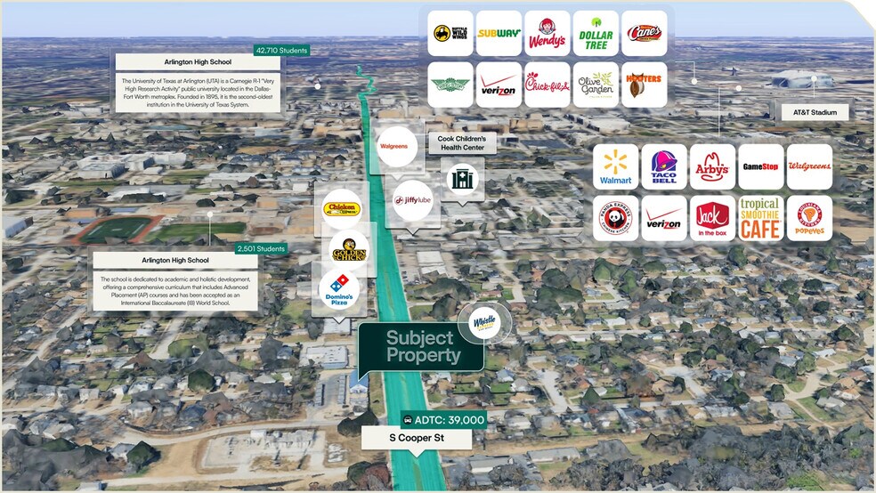 1912 S Cooper St, Arlington, TX à vendre - Aérien – Image 2 sur 3