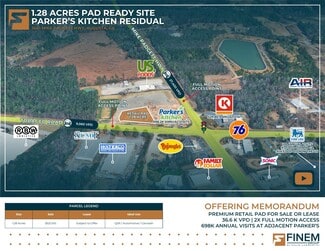 Plus de détails pour 3661 Mike Padgett Hwy, Augusta, GA - Terrain à vendre