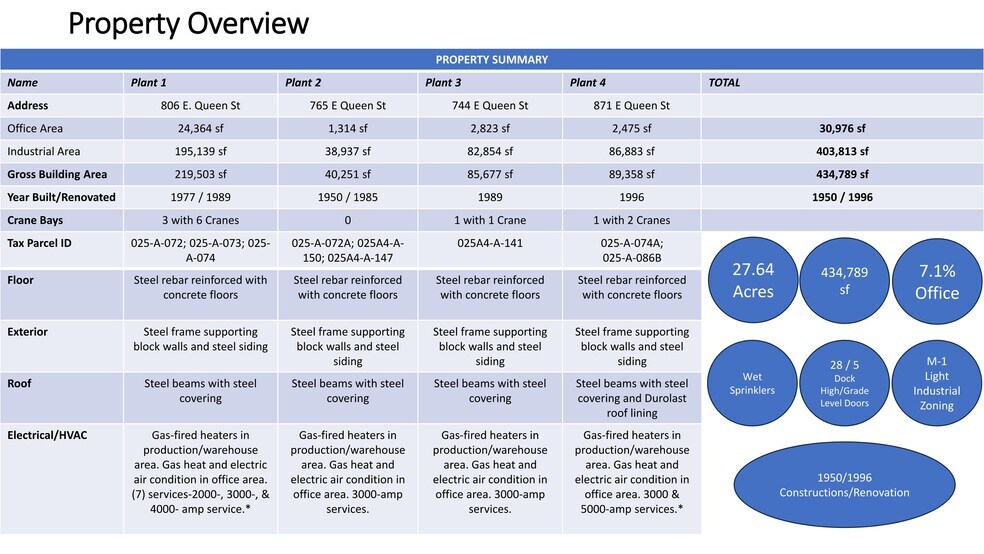 806 E Queen St, Strasburg, VA à louer - Photo de l’immeuble – Image 3 sur 3