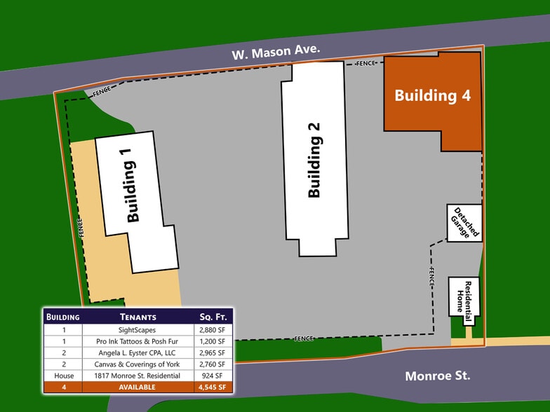 1880 W Mason Ave, York, PA à louer - Plan de site – Image 2 sur 7