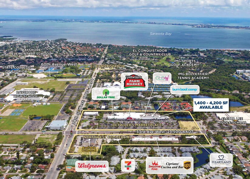 3500 53rd Ave W, Bradenton, FL à louer - Aérien – Image 2 sur 3