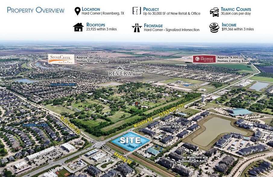 7200 Reading, Rosenberg, TX à louer - Aérien – Image 3 sur 4