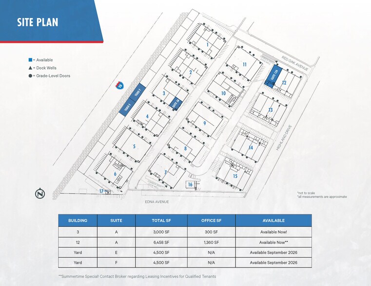 2901 S Highland Dr, Las Vegas, NV à louer - Plan de site – Image 2 sur 5