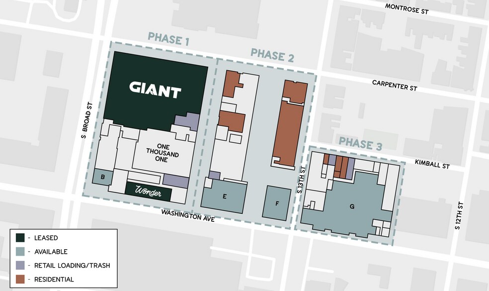 1001 S Broad St, Philadelphia, PA à louer - Plan de site – Image 2 sur 9