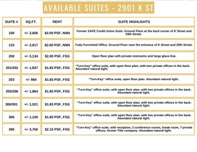 2901-2929 K St, Sacramento, CA à louer Photo intérieure– Image 2 sur 3