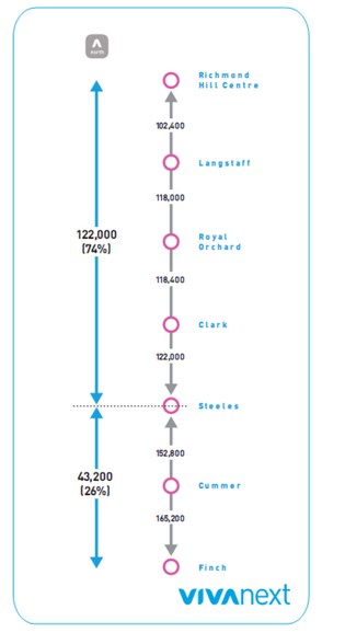 12100 Yonge St, Richmond Hill, ON à louer - Photo de l’immeuble – Image 3 sur 4