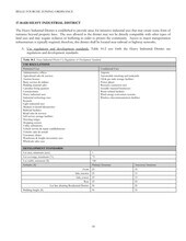 Bonanza St, Belle Fourche, SD - VUE AÉRIENNE vue de carte