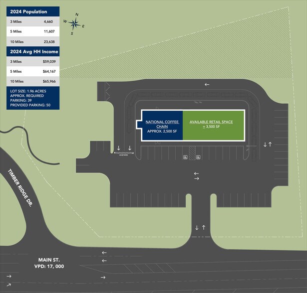 545 Main St, Kimball, TN à louer - Plan de site – Image 1 sur 1