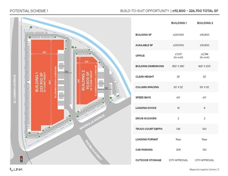 1375 Magnolia Ave, Corona, CA à louer - Plan de site – Image 2 sur 3