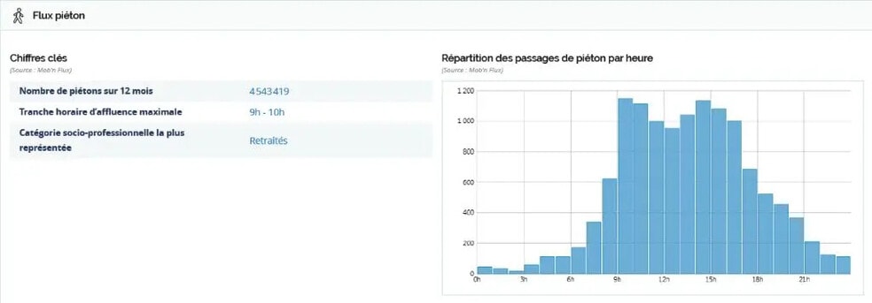 Local commercial dans Annecy à louer - Photo de l’immeuble – Image 3 sur 6