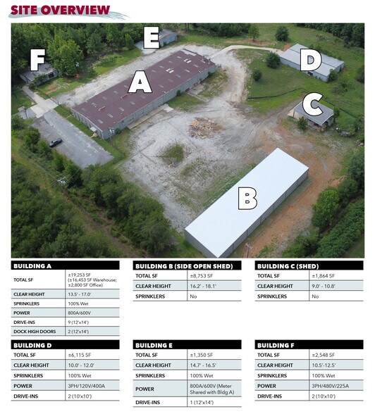 122 Pride Dr, Simpsonville, SC à louer - Plan de site – Image 3 sur 6