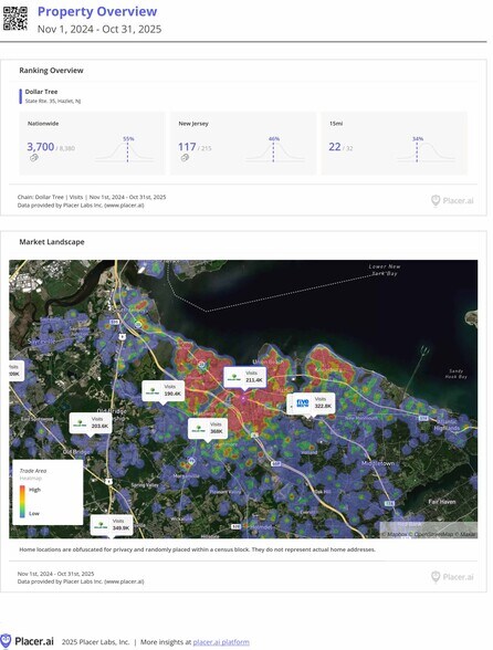 3600 State Route 35, Hazlet, NJ à vendre - Photo de l’immeuble – Image 3 sur 6