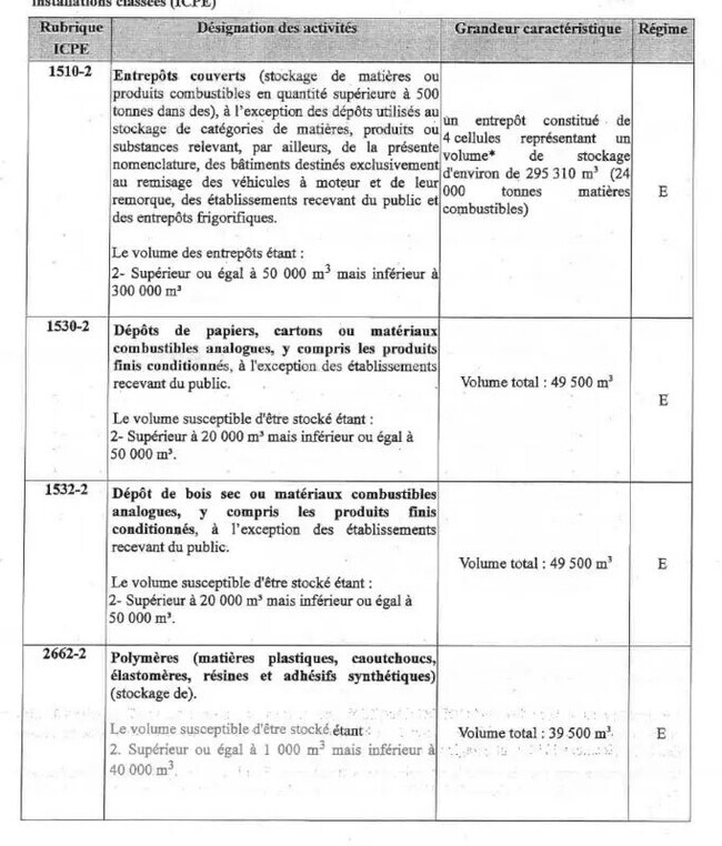 Plus de détails pour Bureau, Industriel/Logistique à louer
