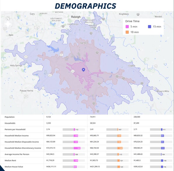3316 Benson Rd, Garner, NC à vendre - Photo de l’immeuble – Image 3 sur 3