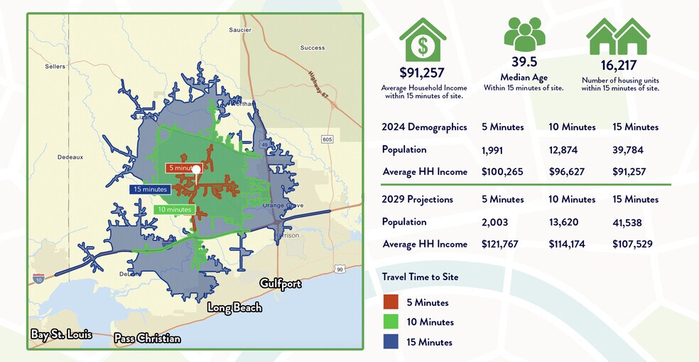 21051 Coastal Pky, Gulfport, MS à louer - Photo de l’immeuble – Image 2 sur 9