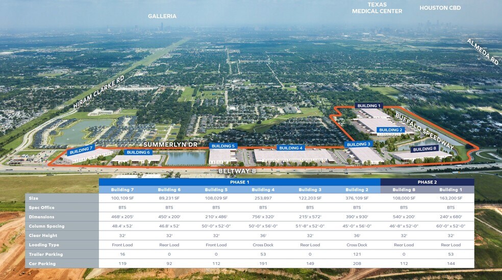 3700 S Sam Houston Pky W, Houston, TX à vendre - Aérien – Image 2 sur 6