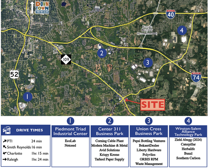 5568 Gumtree Rd, Winston-Salem, NC à louer - Photo de l’immeuble – Image 3 sur 6