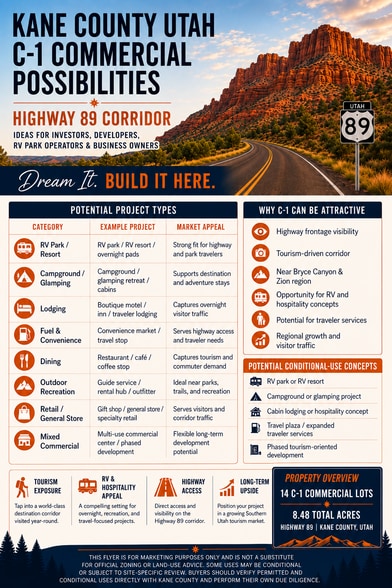 N Pecos Dr, Alton, UT à vendre - Autre – Image 2 sur 7