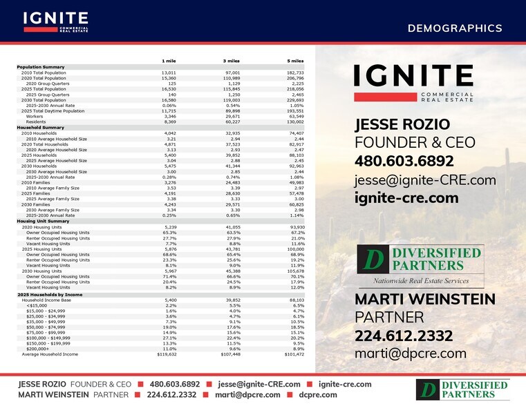 SWC Litchfield Rd, Surprise, AZ à louer - Autre – Image 3 sur 3