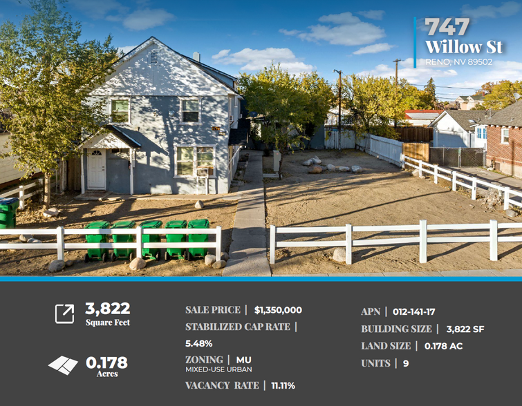 747 Willow St, Reno, NV à vendre - Photo de l’immeuble – Image 2 sur 5